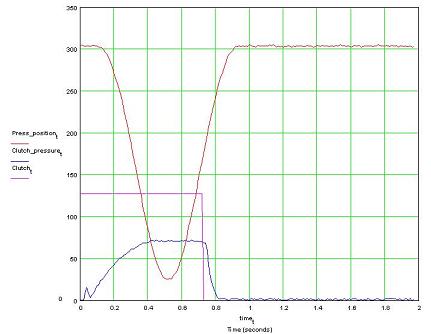 crank graph small