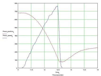 screw graph small